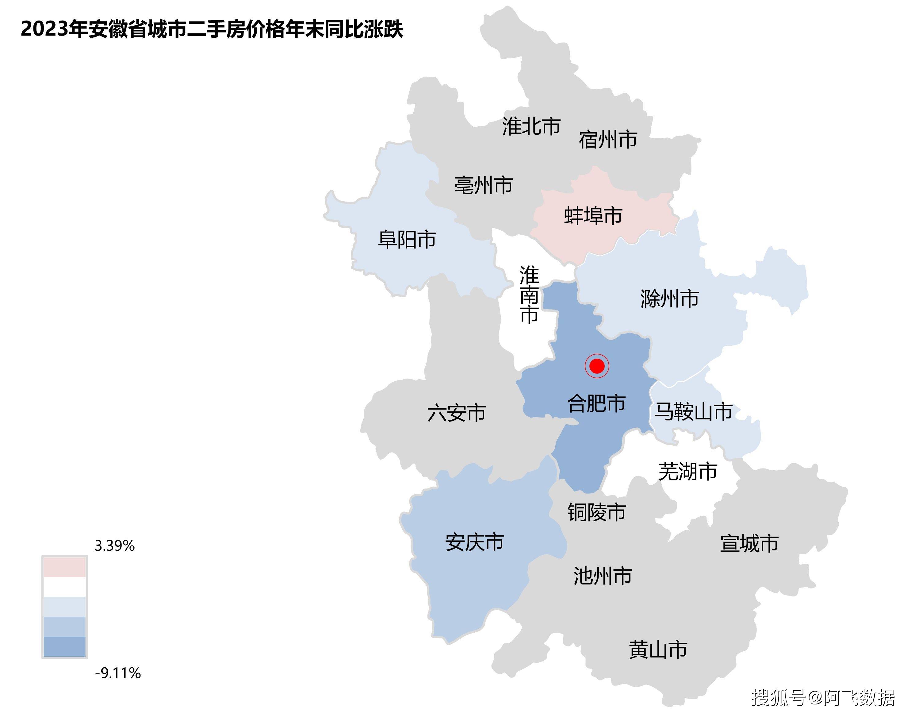2023年安徽省二手房价格变动相对平稳,合肥3市下跌大,蚌埠上涨_住房