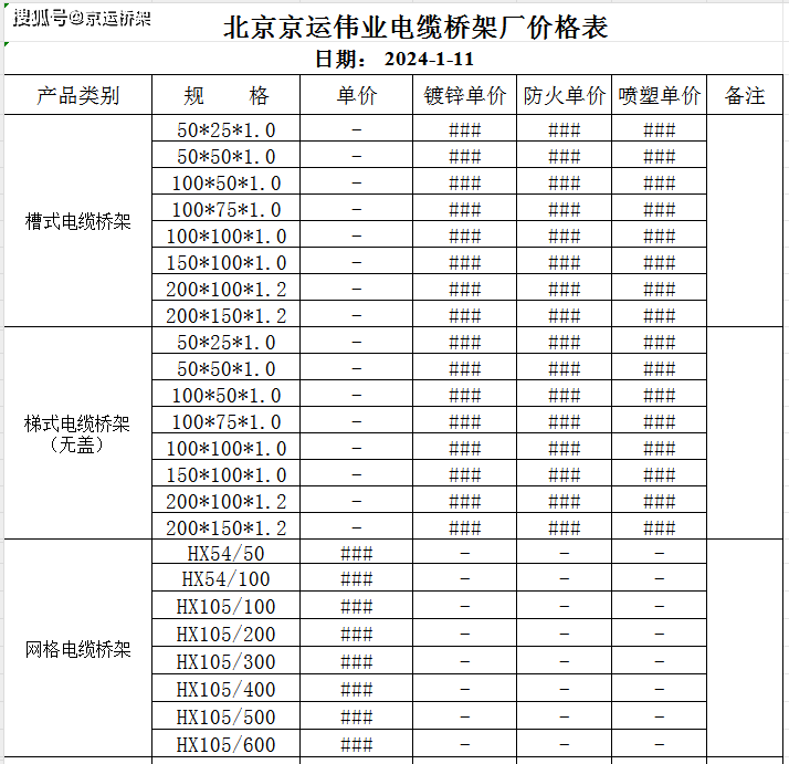 電纜橋架價格表模板詳解-助您精準把握橋架成本_影響_材質_規格