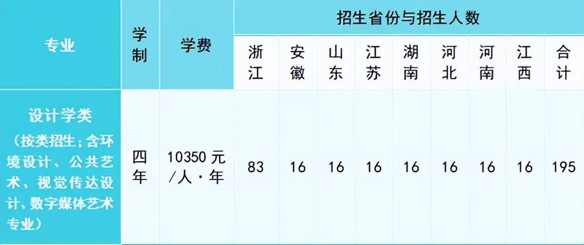 【設計名校】浙江工業大學2024年美術類專業招生簡章_浙江省_成績