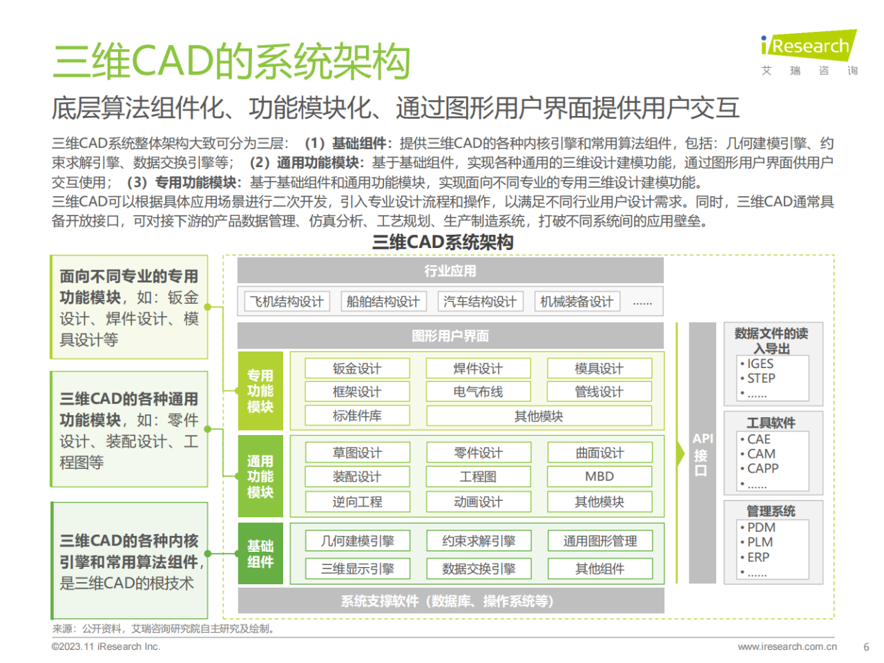 38頁|2023年中國三維cad國產化研究報告(附下載)_設計_應用_行業