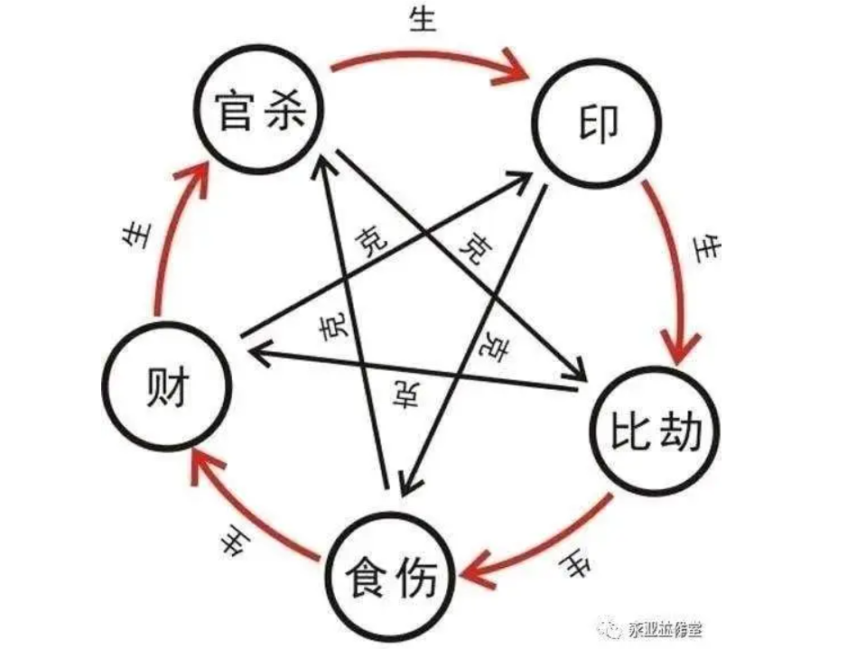 陳永業建築環境風水高級策劃師中華優秀傳統文化_研究_八字_命運