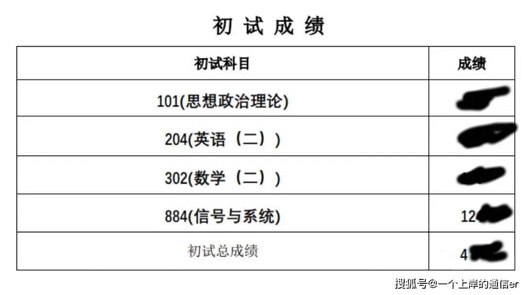 專業120 總分420 中山大學884信號與系統考研經驗信息