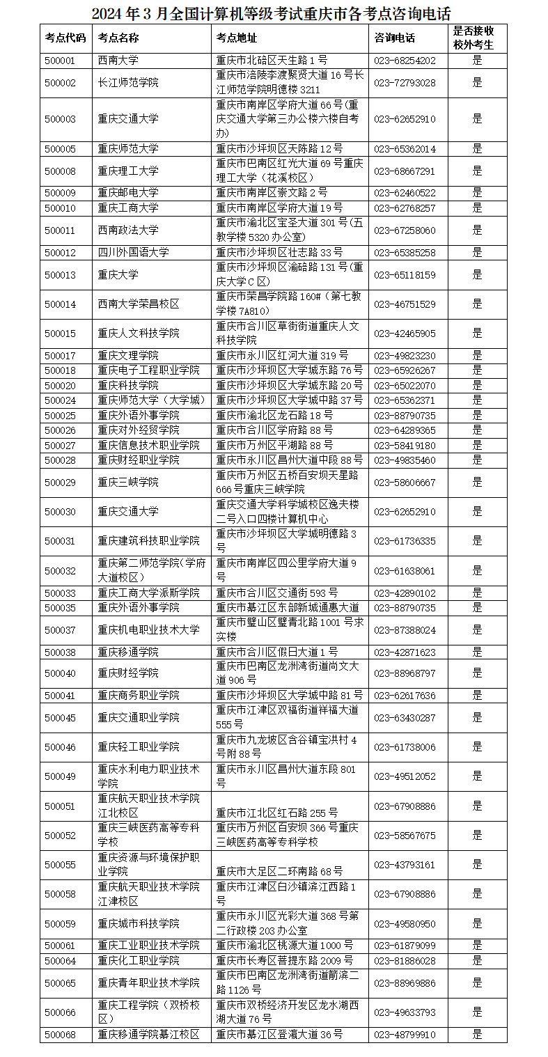 重慶市2024年全國計算機等級考試報名和題庫下載_時間_https_二級