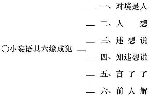 第25集《佛法修學概要》_凡夫_佛陀_處理