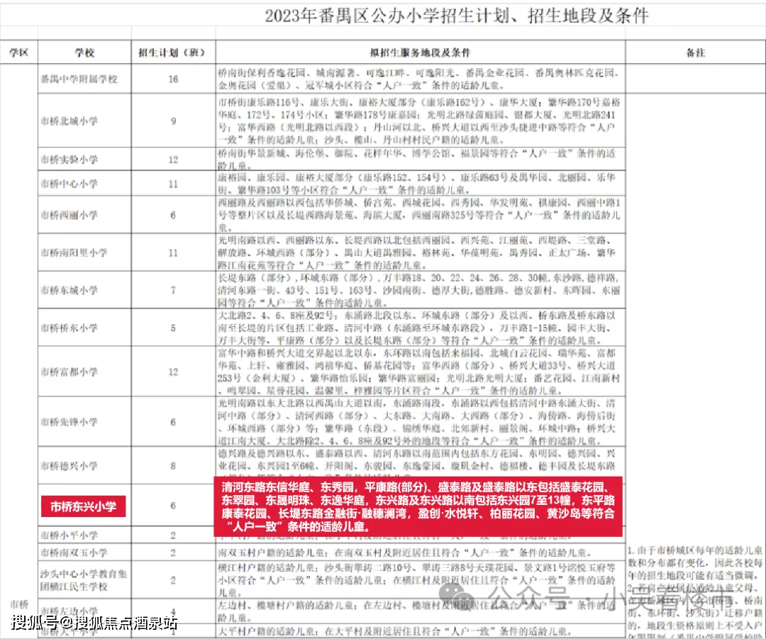 包括番中附属学校,市桥桥城中学,实验中学,市桥东风中学,市桥侨联中学