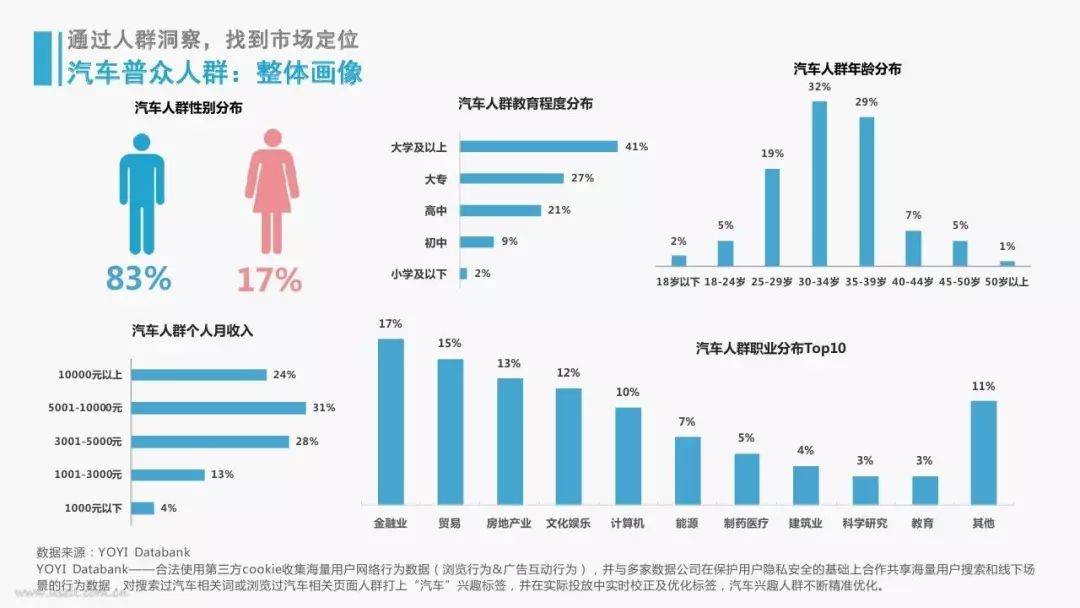 目標人群畫像的羅列方法有很多,但我只有一個建議——儘量用一段文字