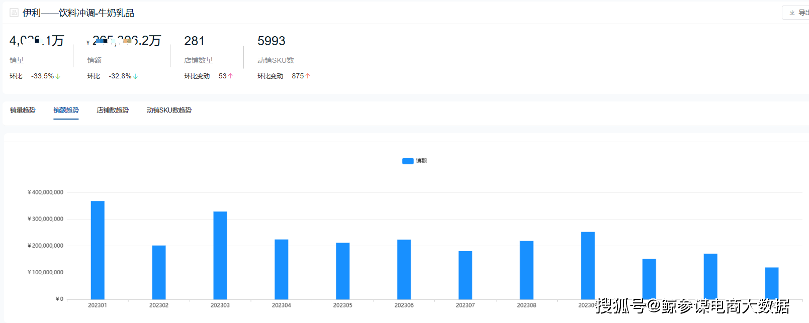 食品销售排行_抖音畅销榜|11月保健食品畅销品牌TOP10揭晓!