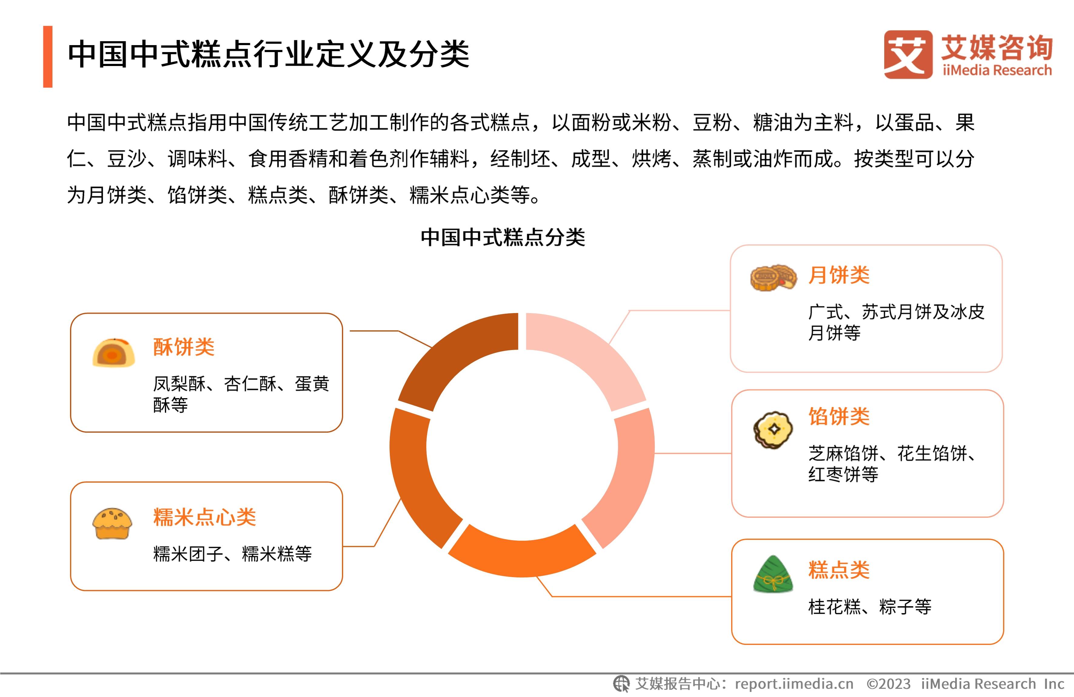 【营销星球】2023年中国中式糕点行业创新及消费需求洞察报告_文件