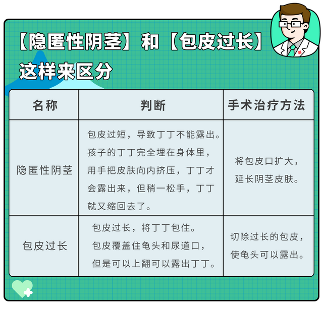 男婴小鸡鸡应该多长才正常？