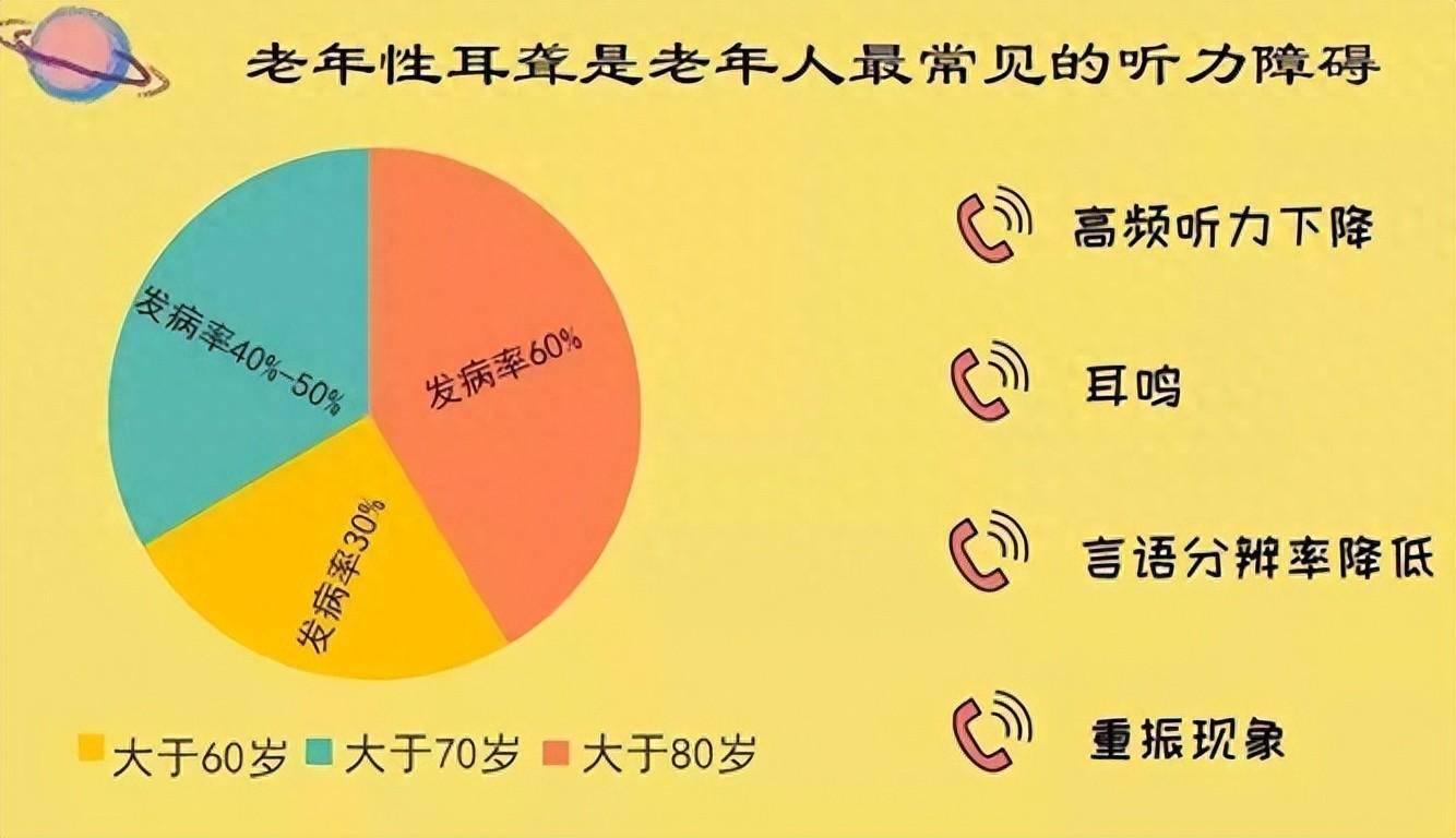 北碚城南艾声听力科普:老年性聋的危害