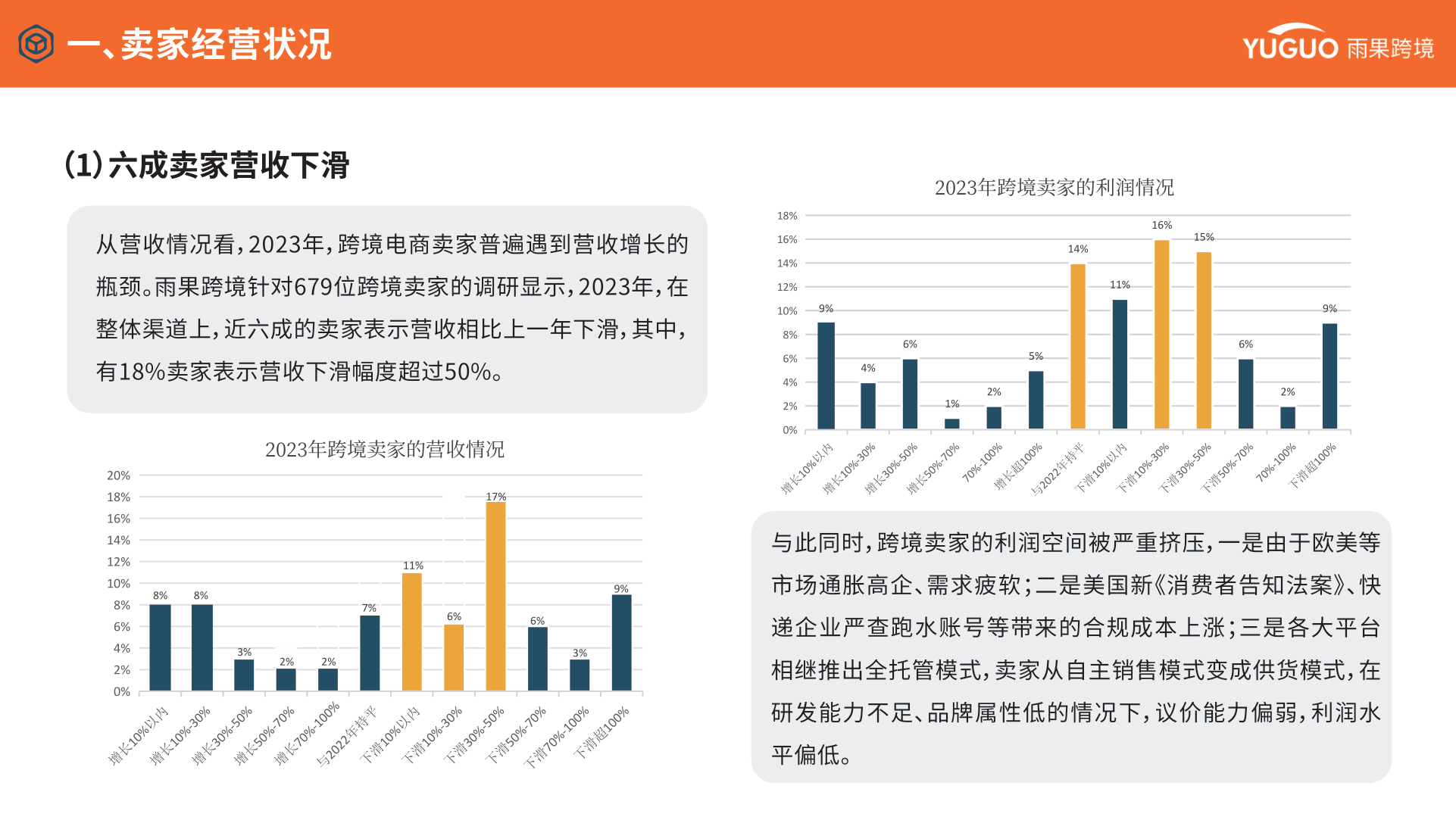 雨果跨境:2024跨境电商行业趋势报告(附下载)_新兴_平台_中国