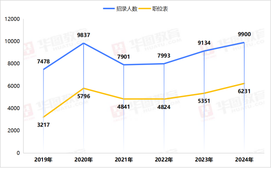 2024年河南人口2024_2024年我国各省高考生人数统计!河南再度“上涨”,山东亦破