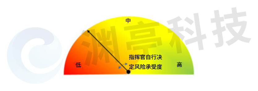 信任人工智能：美陆军如何改进人机协作规避风险？