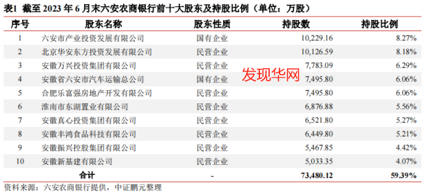 六安农商行董事长履职涉嫌违法 业务招待差旅费3980万元(图4)