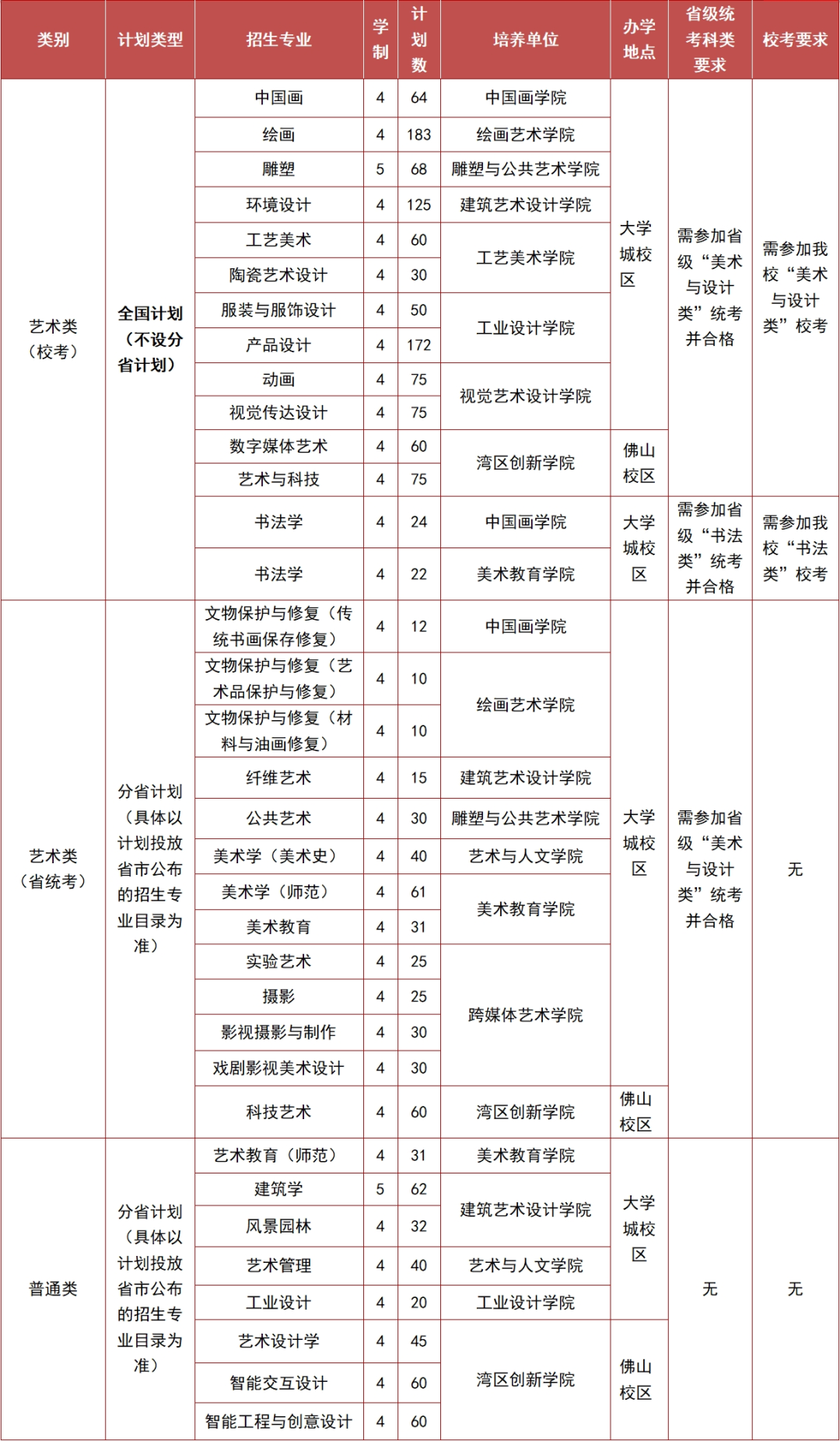校考资讯 | 广州美术学院2024年普通本科招生简章_考试_专业_复试