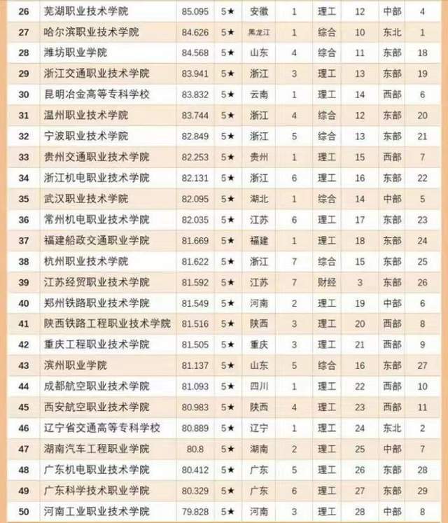 全国专科排行_2024高职高专院校TOP100:无锡职业技术学院夺冠,金华职院排第4