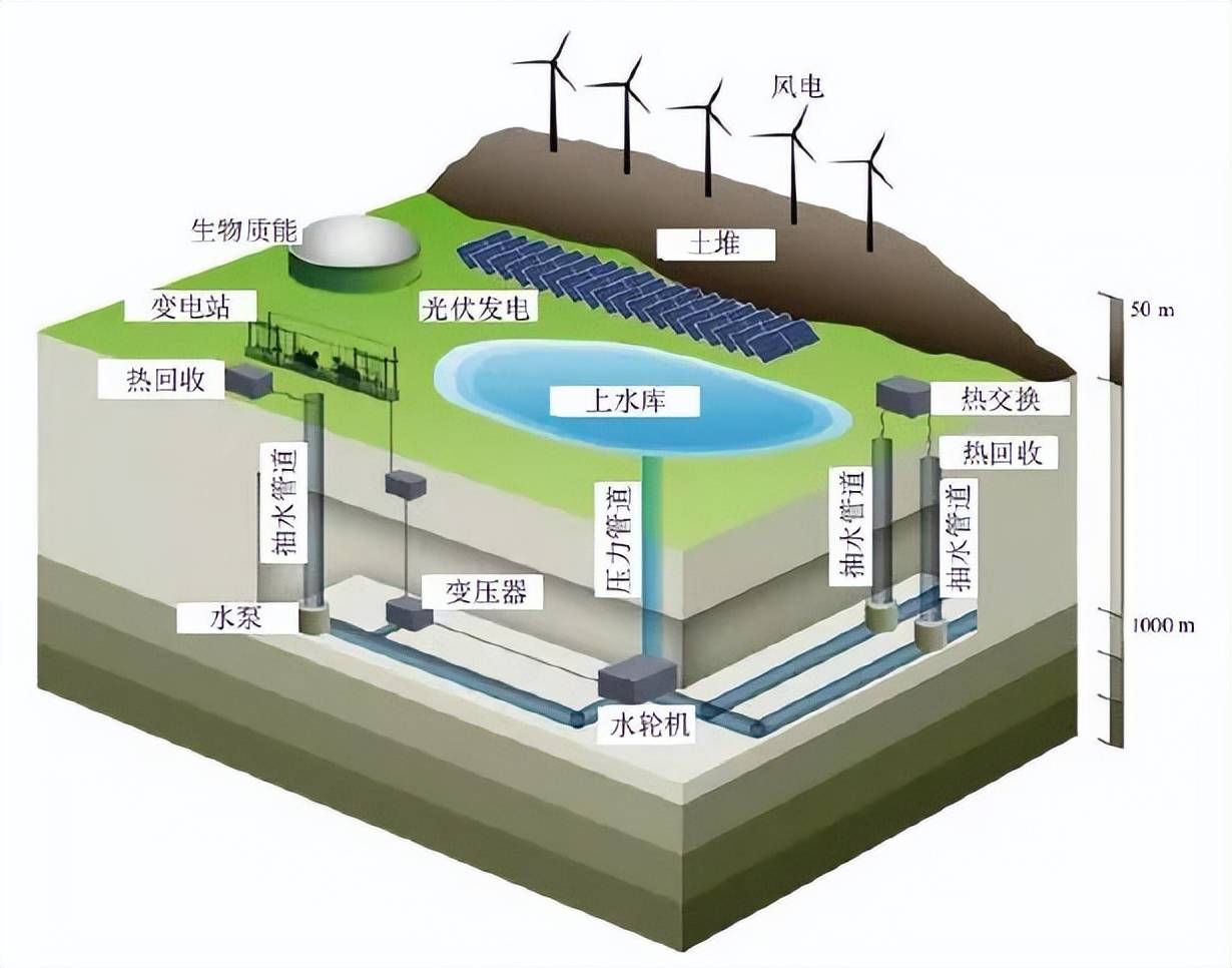 丰宁抽水蓄能电站简介图片