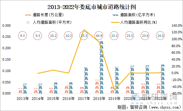娄底关键词排名有哪些 来自搜狐网