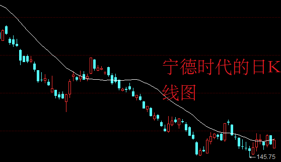 股民:真正的妖王歸來了!_對市場