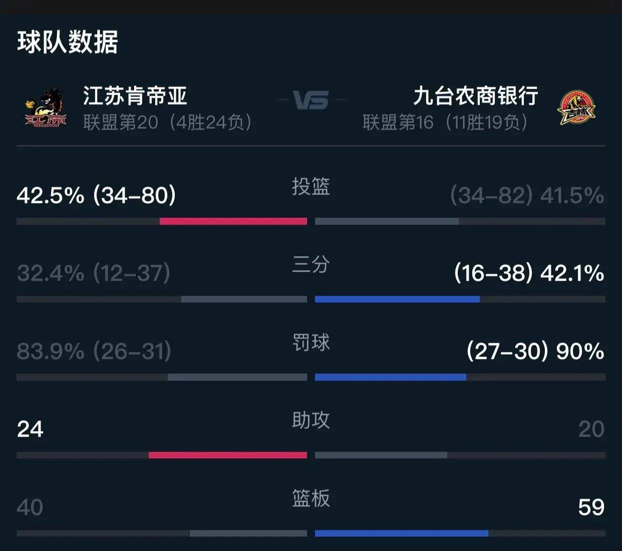 關關難過關關過,彈盡糧絕的吉林東北虎,場場都有人而!