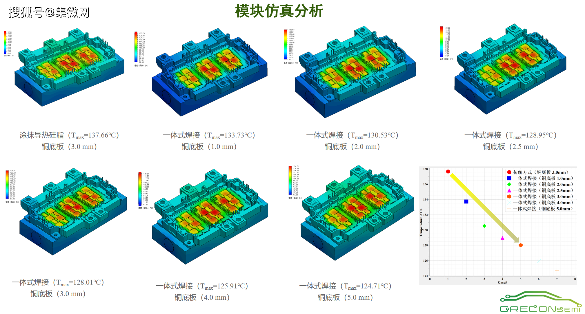 igbt模块热阻降30%-40%,翠展微电子提出一体化逆变砖模块结构_降低