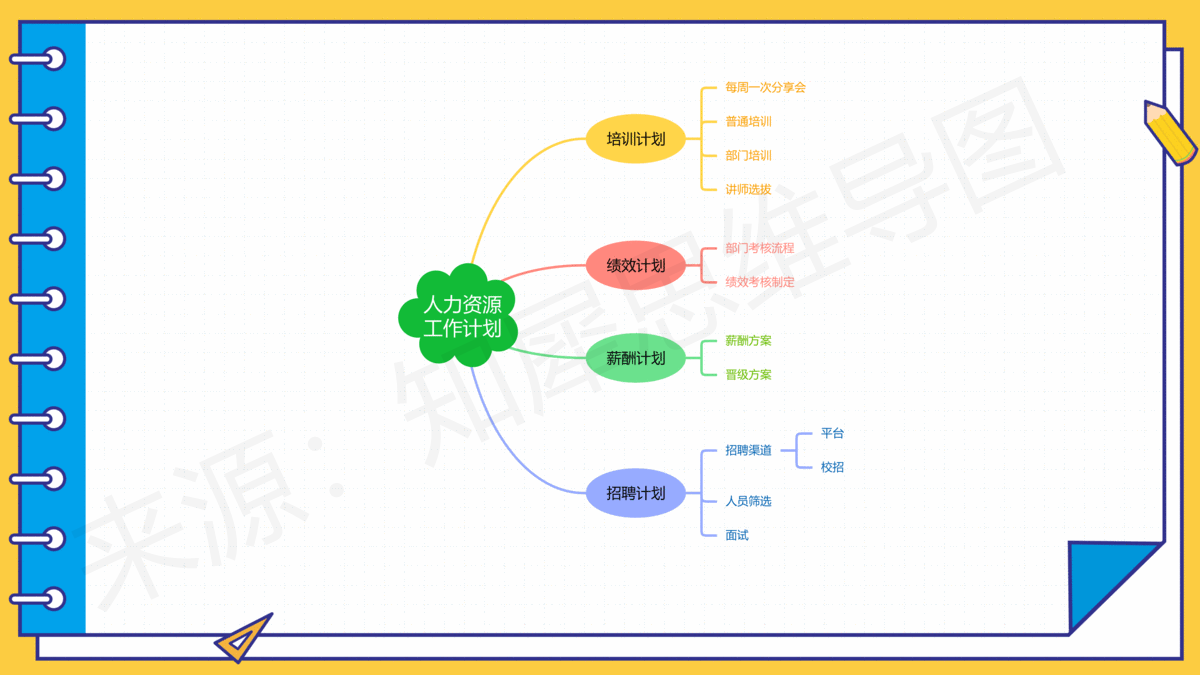 思维导图简单又漂亮