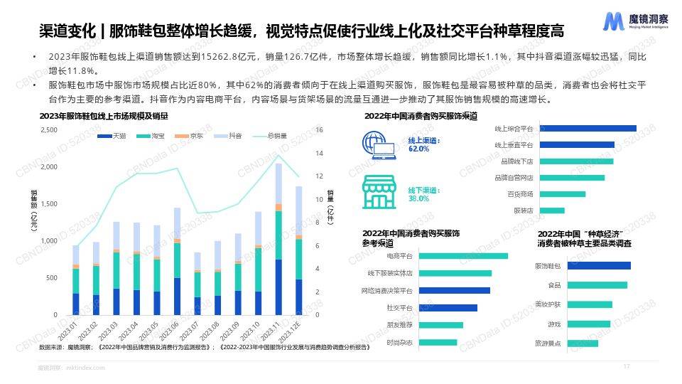 2023年度消費新潛力白皮書(附下載)_增速_經濟_需求