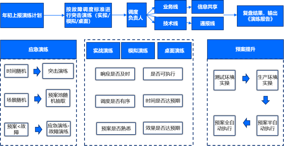 消防师工程师报考条件_消防师工程证报考资格_二级消防工程师