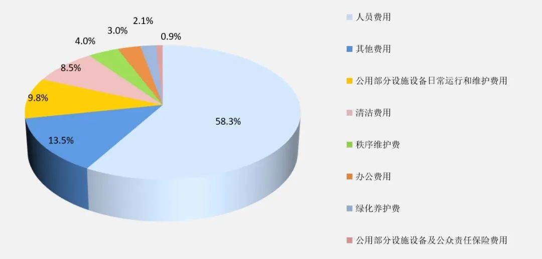 数字物料管理：细微管控与全局洞察，让小物料发挥大成效！