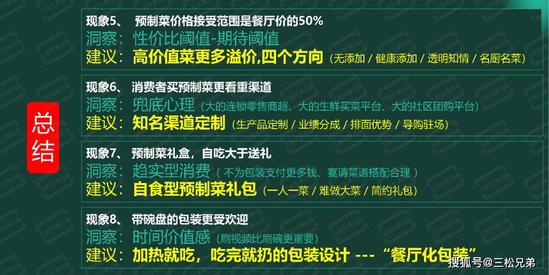 三松兄弟2024 預製菜 c 端潛力洞察與營銷建議報告引!