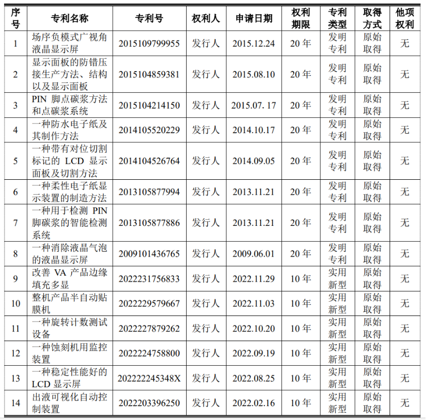 晶華電子ipo:8年未獲發明專利且毛利率下滑 關鍵期大