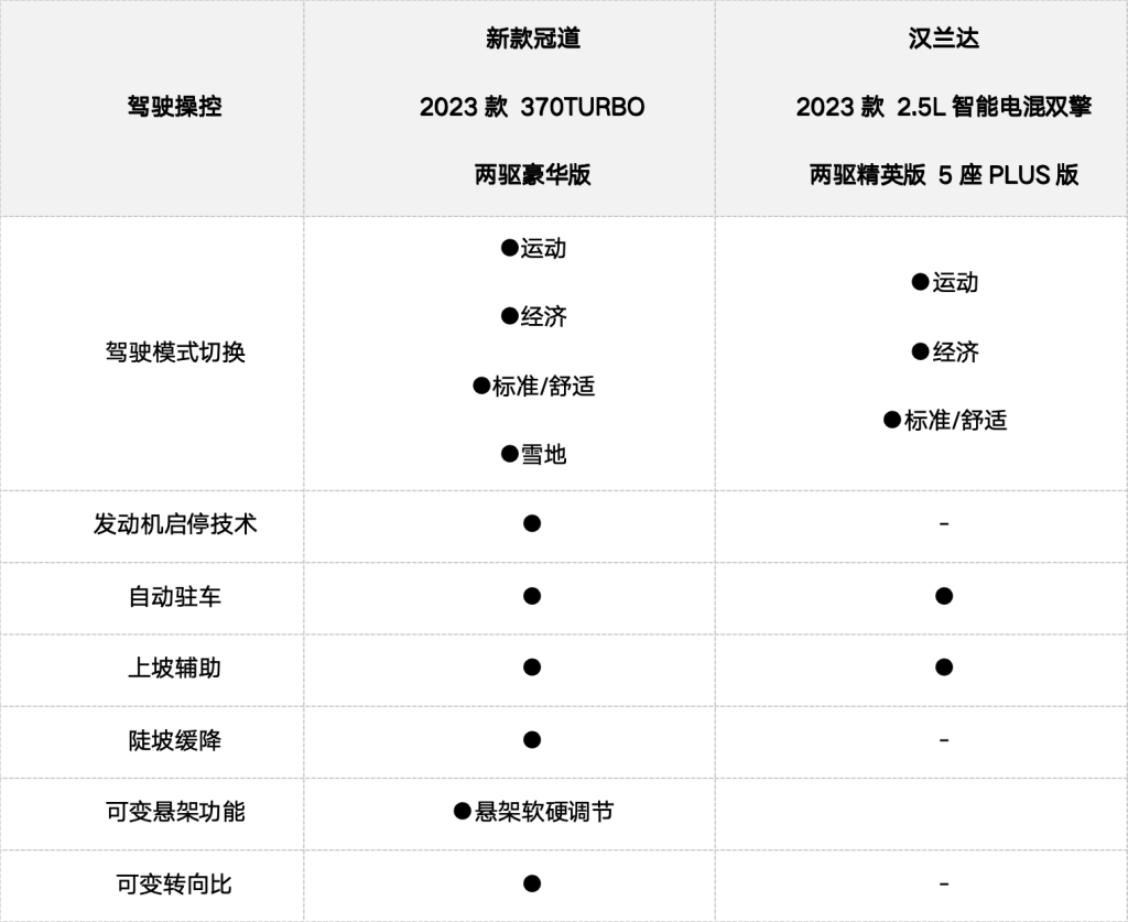 2021款本田冠道参数图片