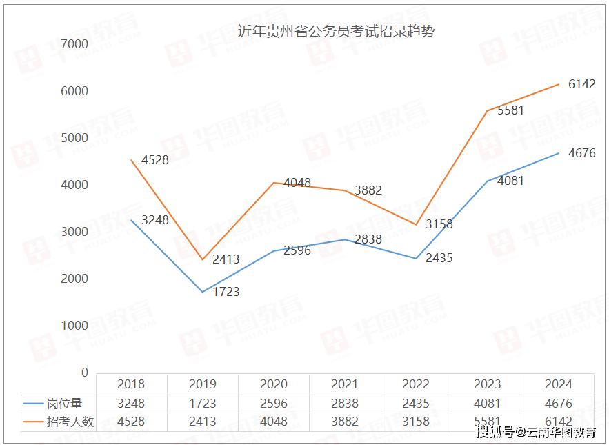 贵州省省高考分数线2024_贵州202年高考分数线_贵州省高考预计分数线