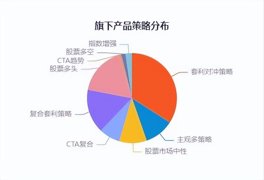 中泰證券中證金牛第三屆私募大賽中期榜單發佈!_策略