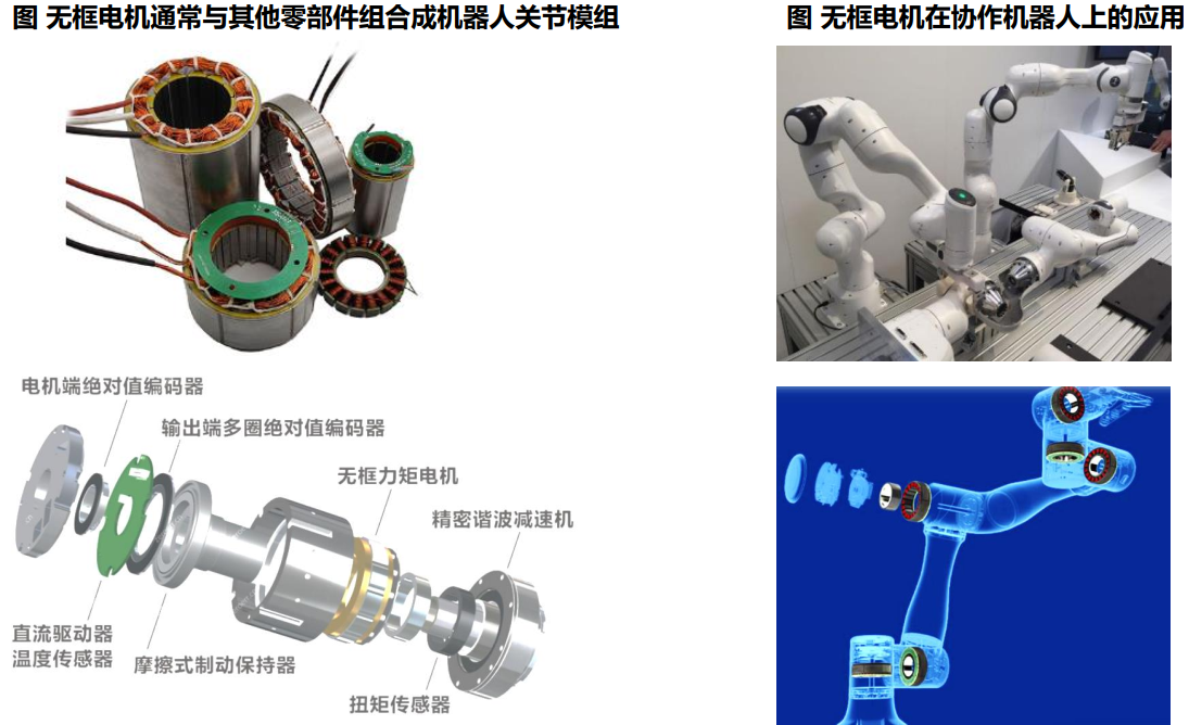 亞商投顧曾憲瑞:人形機器人核心零部件簡析_電機_產品