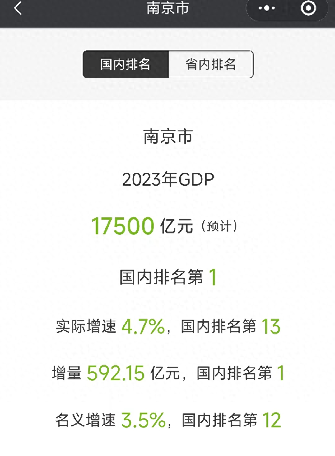 省会南京2023年gdp率先公布 增速虽不高,但绝不会全省垫底_名义_城市