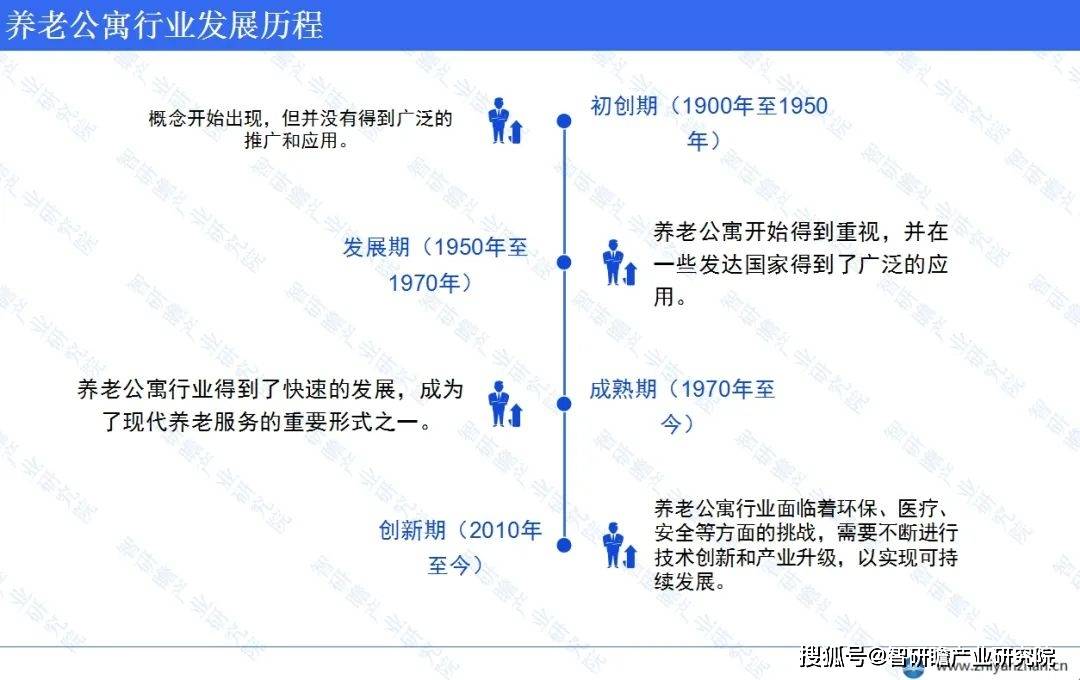 到後來的提供專業的醫療服務,康復訓練和生活照料等服務,養老公寓行業