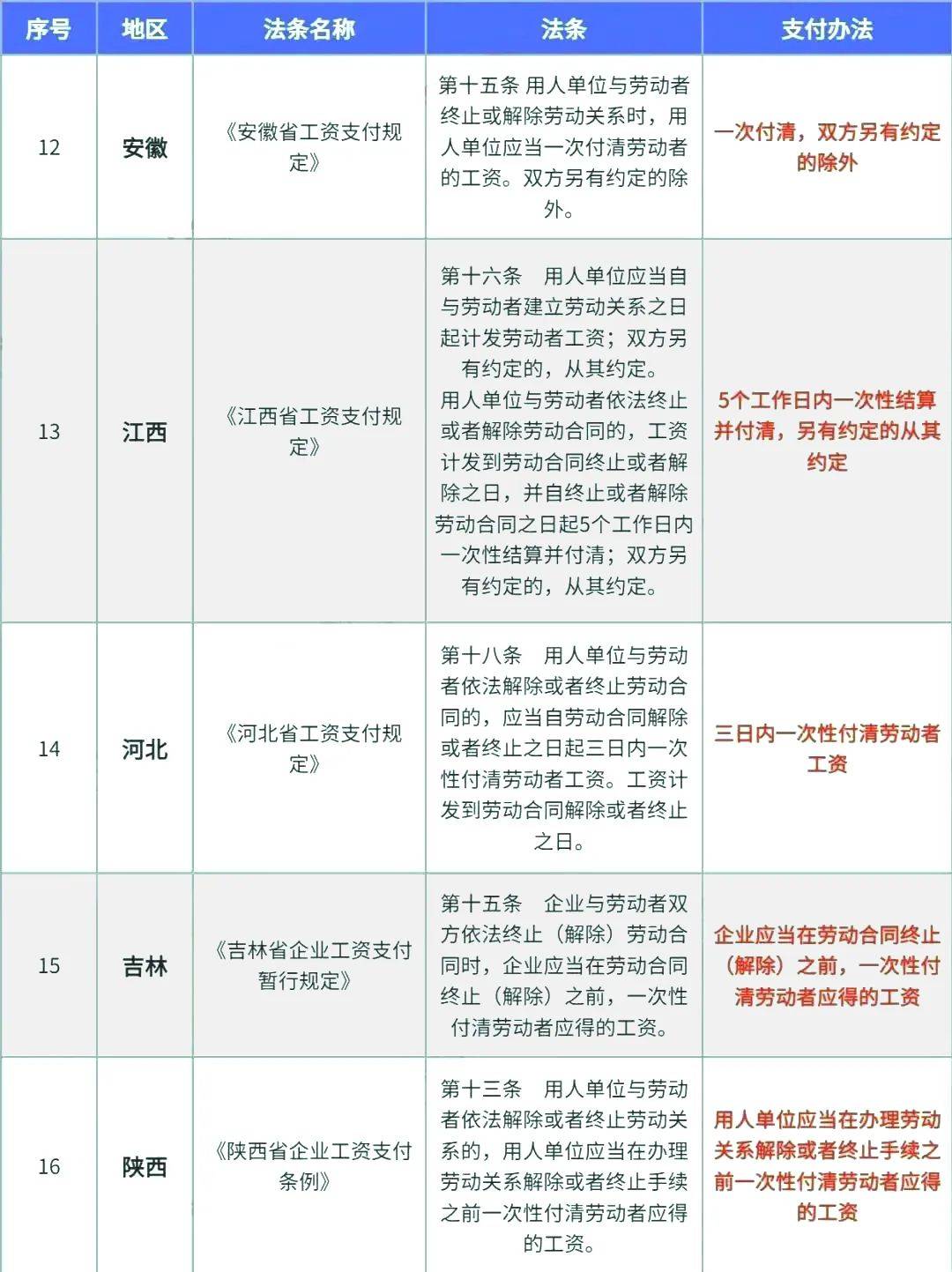 員工月初離職,當月社保還要交嗎?人社局回覆了!_勞動