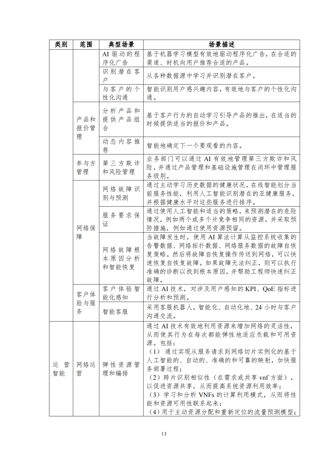 熱點行業報告/白皮書/藍皮書/年度報告等各類優質研究報告分享平臺