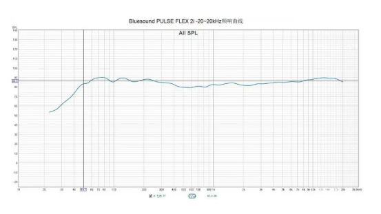 南卡/韶音/Oladance三大热门开放式耳机哪个好?强者PK局!
