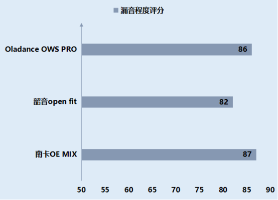南卡/韶音/Oladance三大热门开放式耳机哪个好?强者PK局!