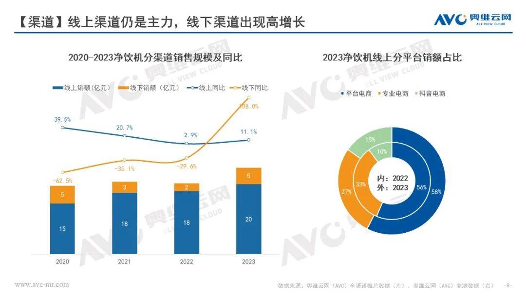 2023年水家電市場總結_淨水_線下_產品升級