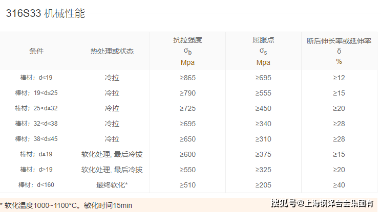 316s33固溶處理和穩定化處理_加工_性能_材料