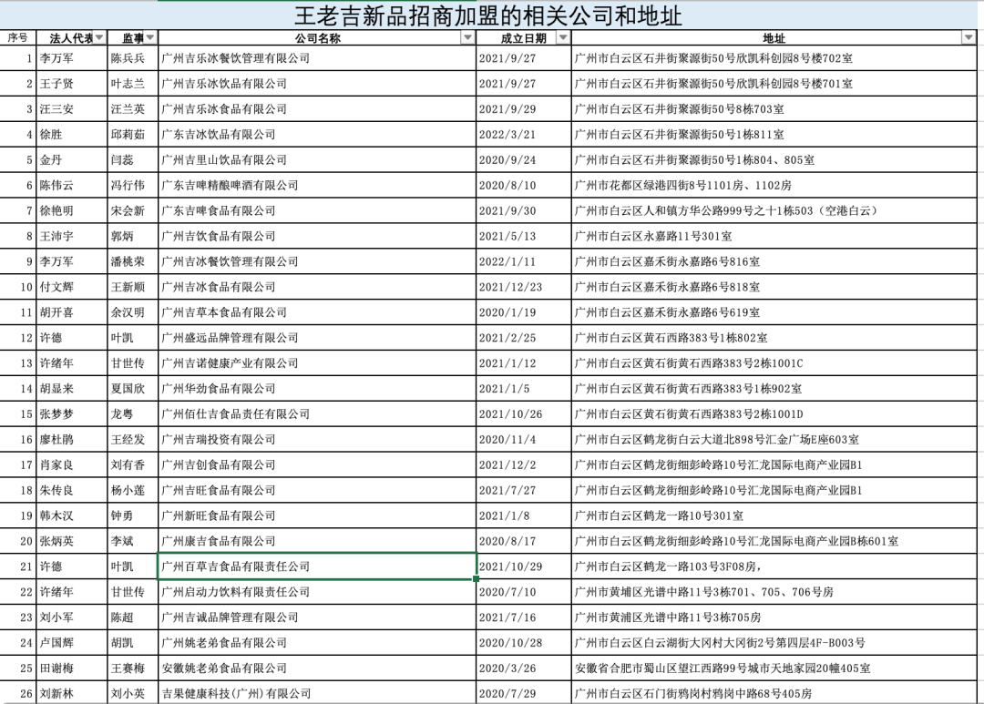 200多人代理王老吉授权饮料被套牢 连环套路裹走上亿货款(图7)