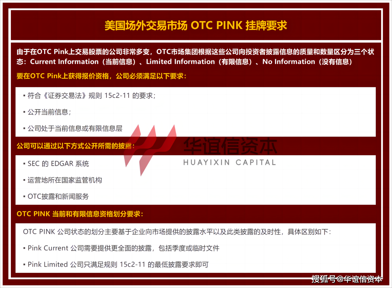 美国上市——OTC市场_搜狐网