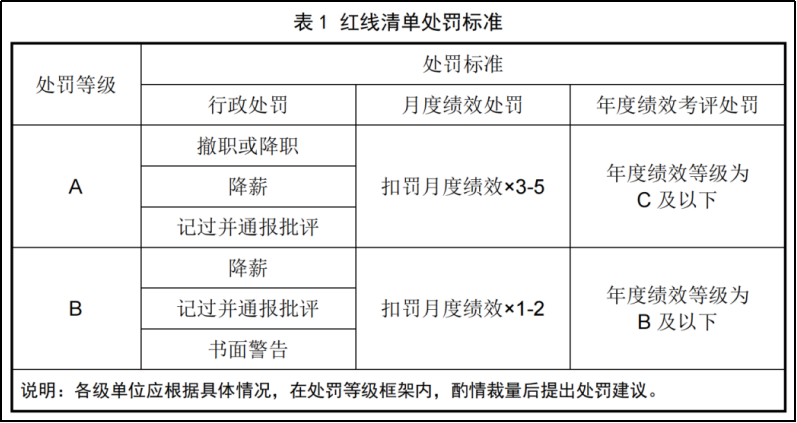 快來看看你家處於什麼段位?_管理