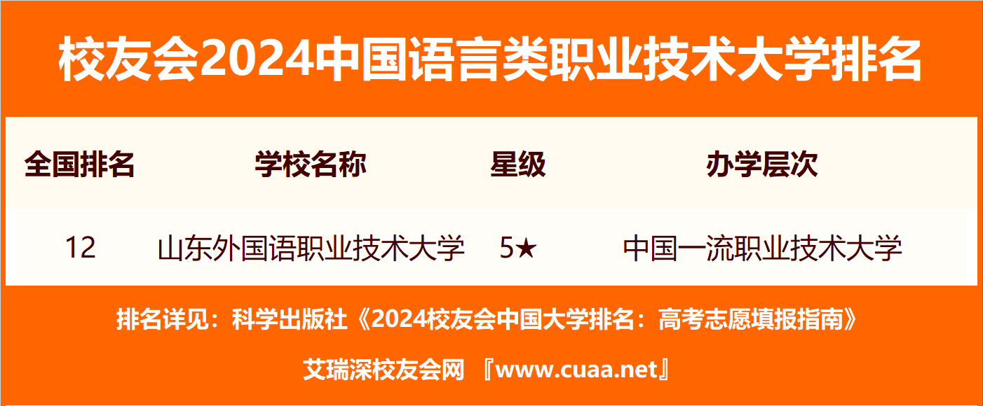 西安外國語大學檔次_西安外語大學全國排名第幾_西安外國語大學排名