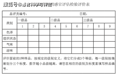 酸奶感官评定表图片