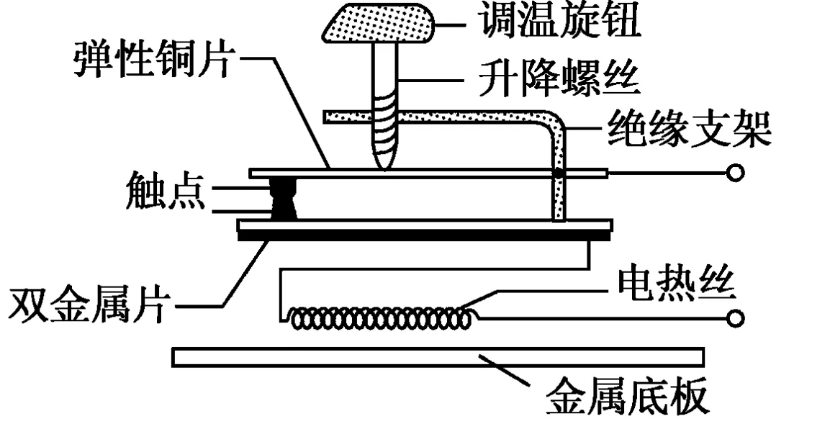 挂烫机对衣服有没有什么危害？四大坏处槽点要注意！