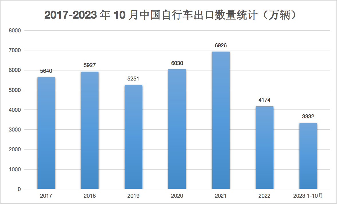 全球電動兩輪市場數據與消費報告_自行車_規模_銷量